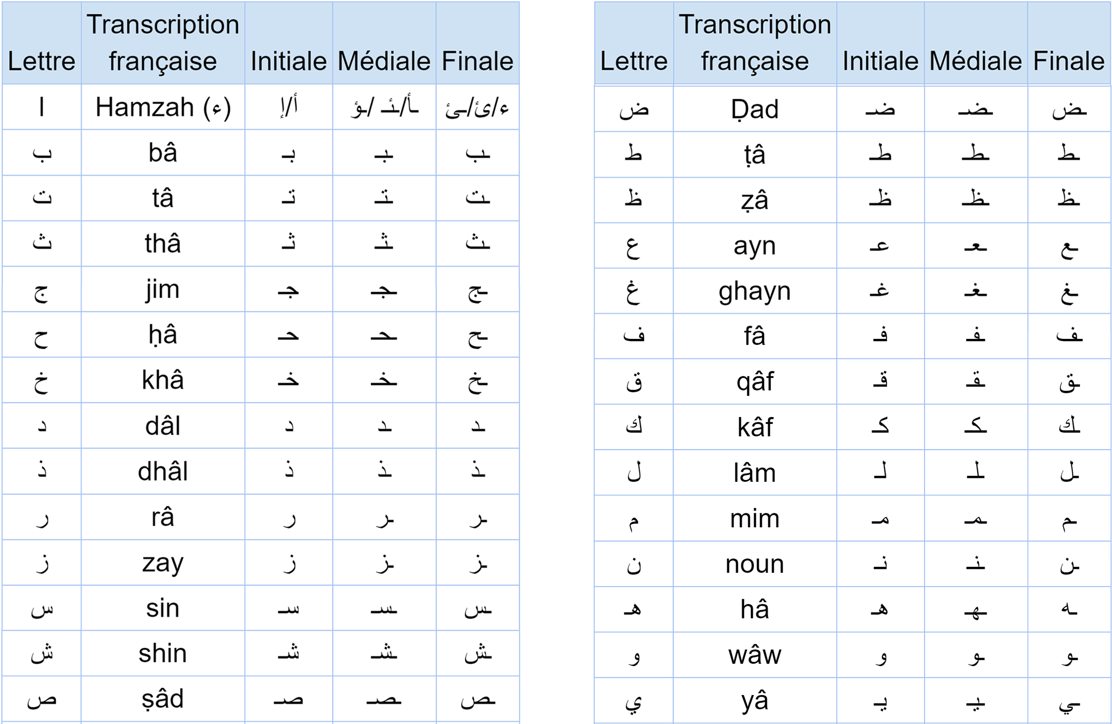 alphabet arabe